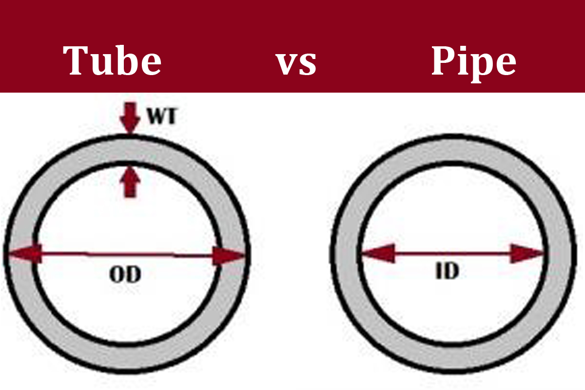 Tube vs Pipe:  Is there a difference?
